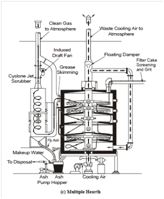 1434_Fluidized-Bed Incinerator 1.png